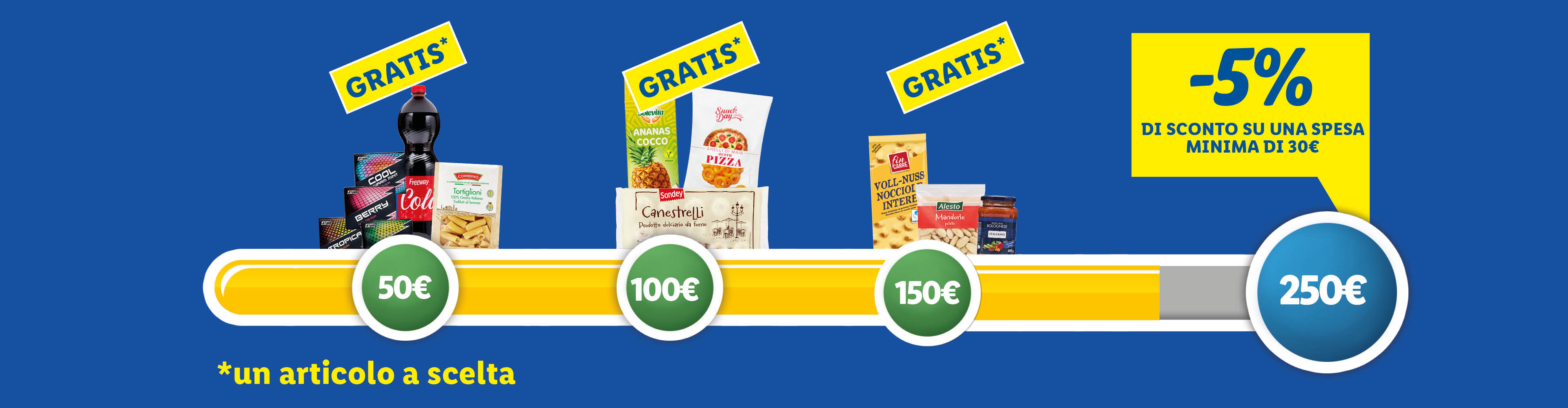 Soglie e premi Coupon Plus Ottobre, 1 prodotto gratis al raggiungimento delle soglie 50€, 100€ e 150€, e 5% di sconto con spesa minima di 30€ al raggiungimento della soglia 250€.