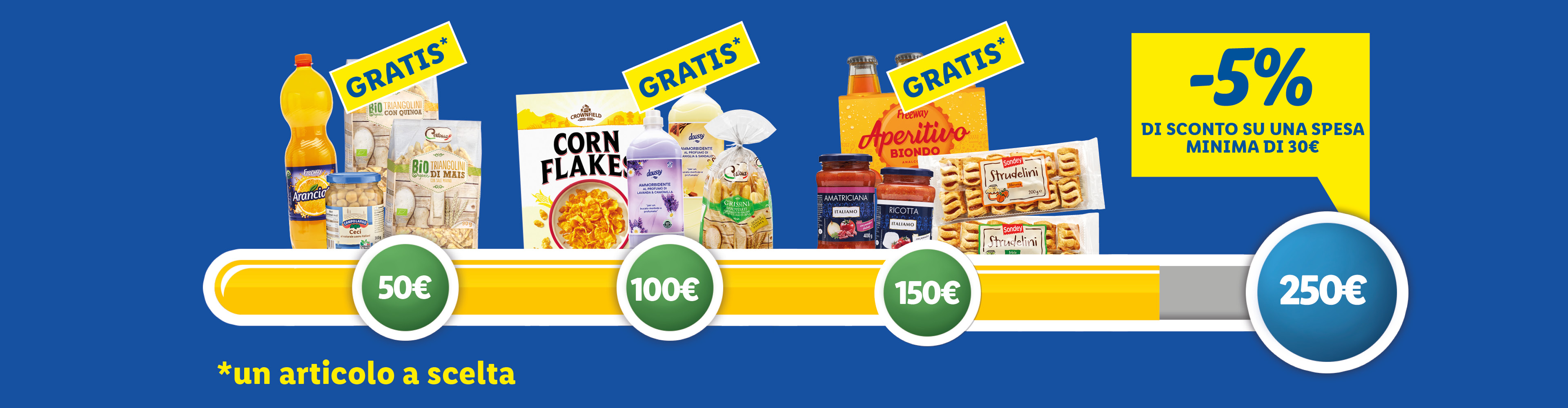 Soglie e premi Coupon Plus Marzo, 1 prodotto gratis al raggiungimento delle soglie 50€, 100€ e 150€, e 5% di sconto con spesa minima di 30€ al raggiungimento della soglia 250€.