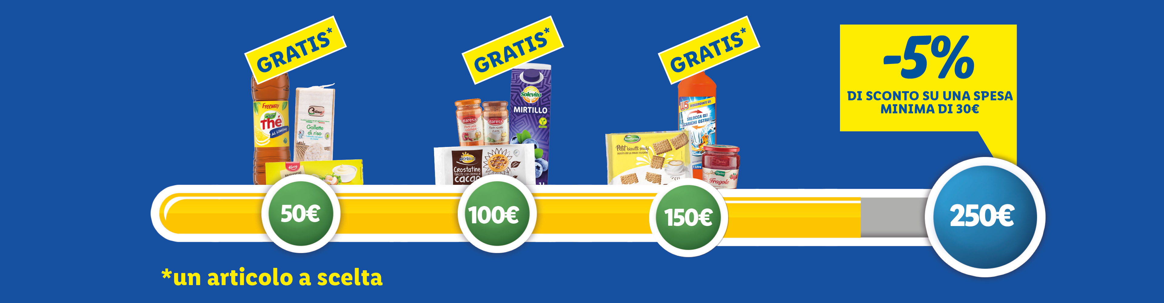 Soglie e premi Coupon Plus Settembre, 1 prodotto gratis al raggiungimento delle soglie 50€, 100€ e 150€, e 5% di sconto con spesa minima di 30€ al raggiungimento della soglia 250€.